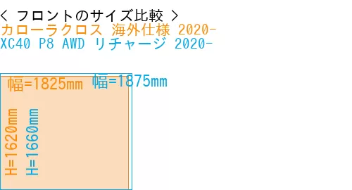 #カローラクロス 海外仕様 2020- + XC40 P8 AWD リチャージ 2020-